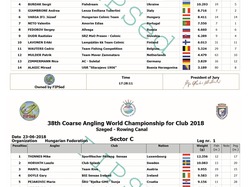 Championnat du Monde CLUB 2018