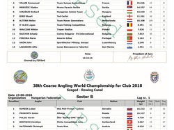 Championnat du Monde CLUB 2018