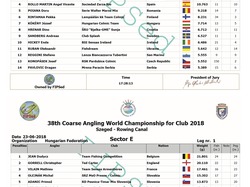 Championnat du Monde CLUB 2018