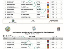 Championnat du Monde CLUB 2018