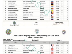 Championnat du Monde CLUB 2018