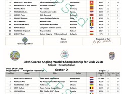 Championnat du Monde CLUB 2018