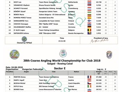 Championnat du Monde CLUB 2018