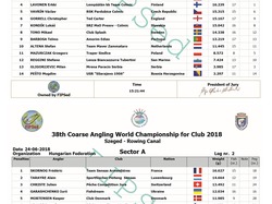 Championnat du Monde CLUB 2018